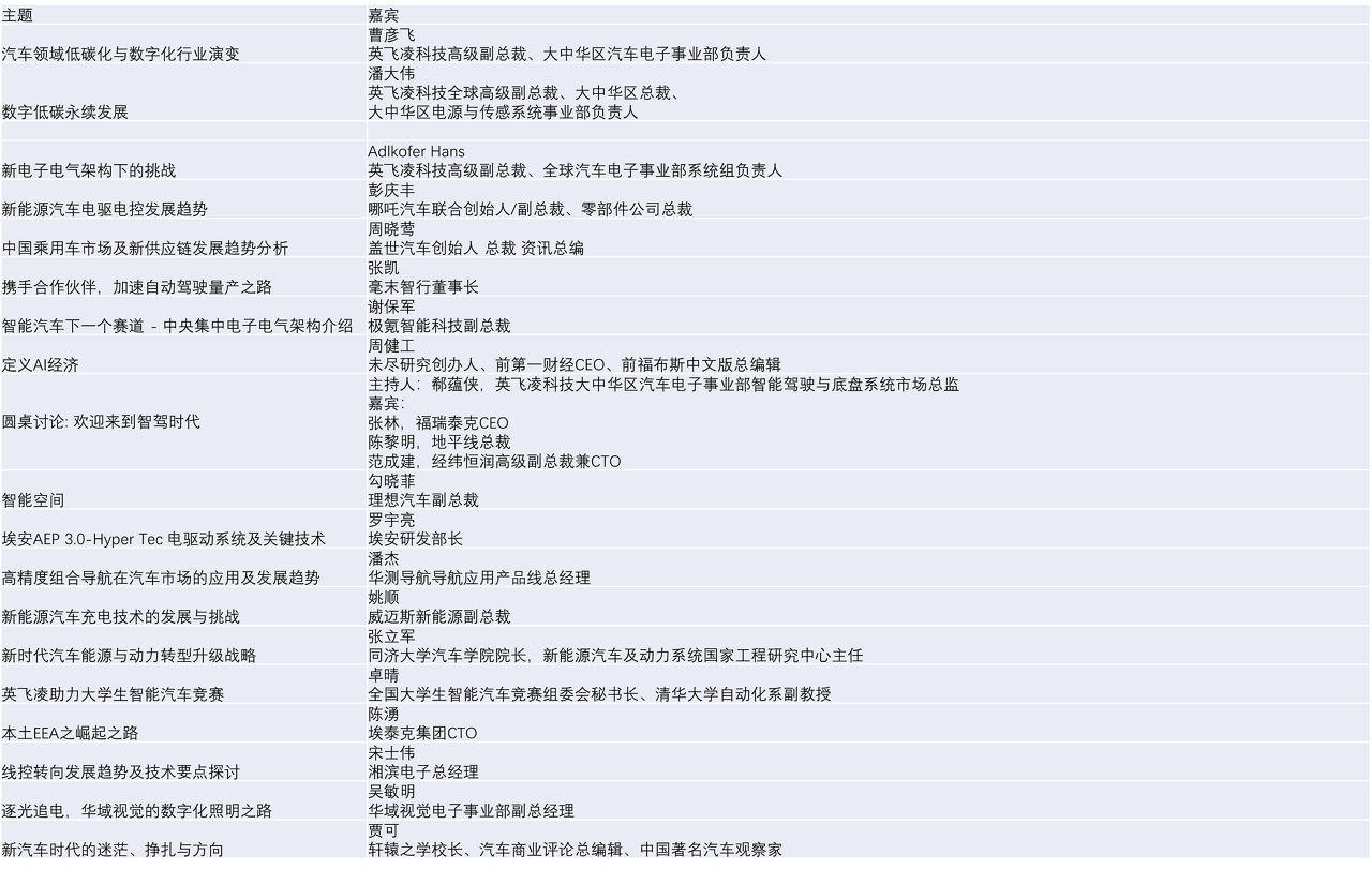 10th Automotive Developers Conference Schedule
