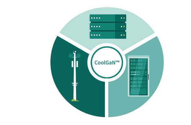  CoolGaN ™在 HP 和 MP SMPS 中的优势
