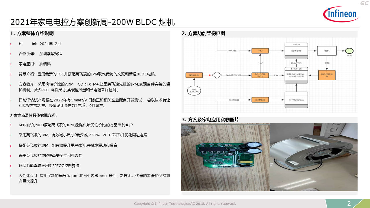 2021 Innovation Week 200w Bldc Hood Introduction