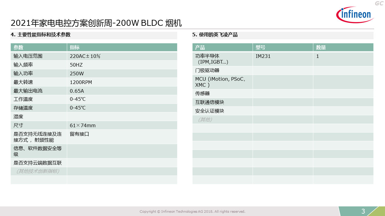 2021 Innovation Week 200w Bldc Hood Performance Indicators