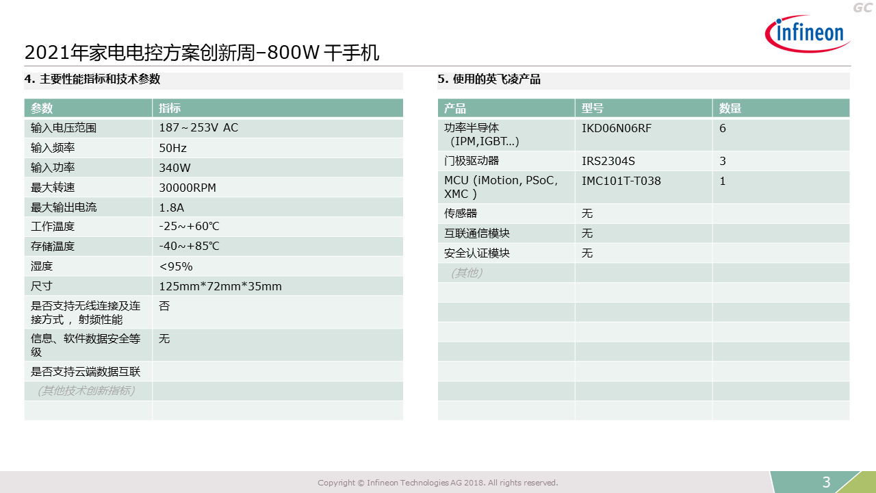 2021 Innovation Week 800w Hand Dryer Performance Indicators