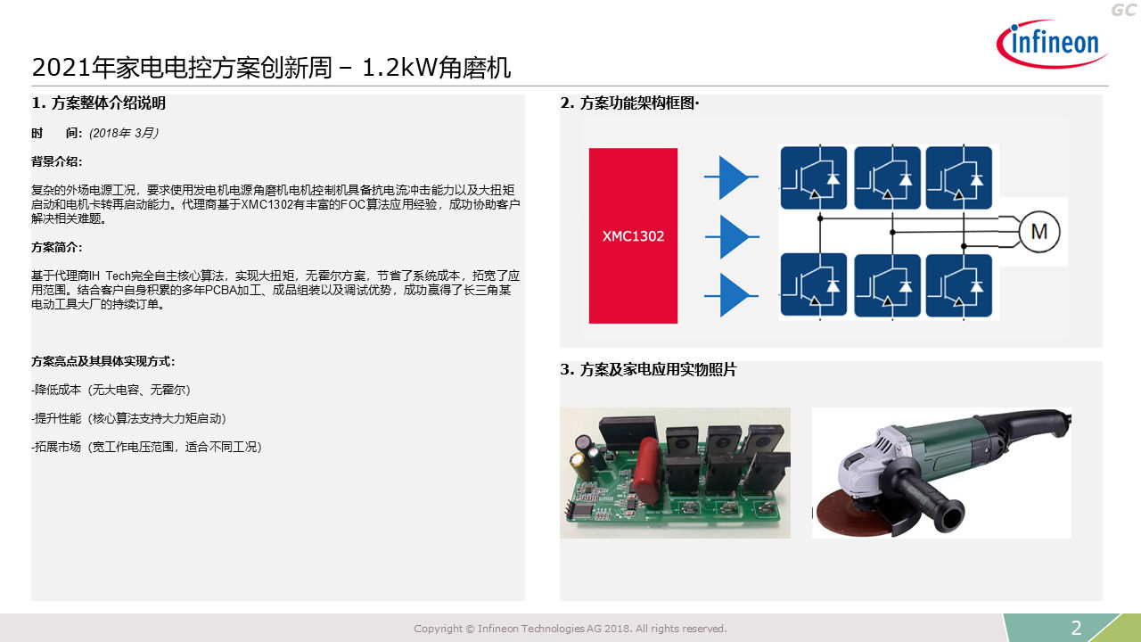 2021 Innovation Week Angle Grinder Introduction