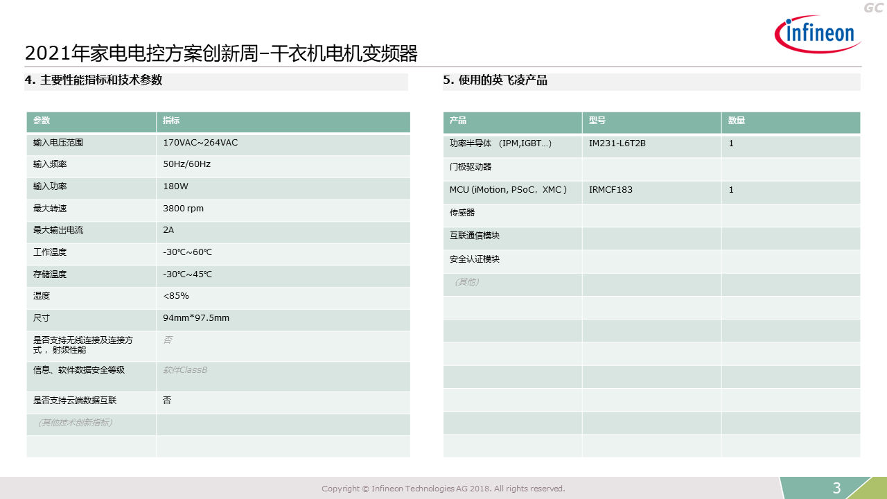 2021-Innovation-Week-Clothes-Dryer-Motor-Inverter-Performance-Indicators