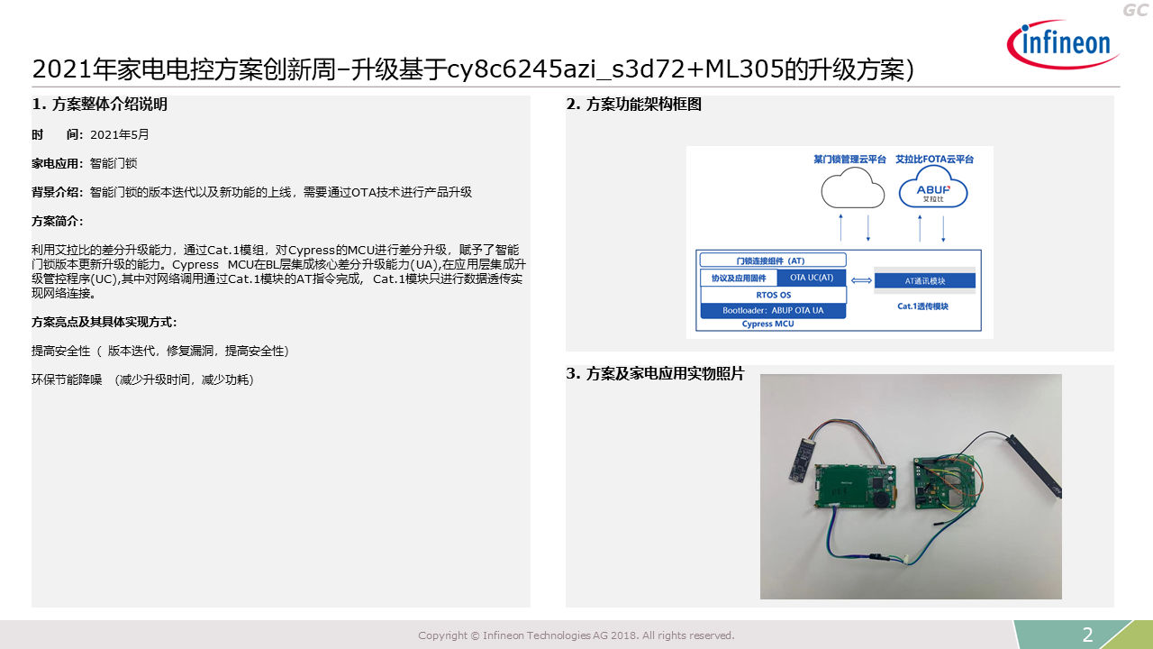 2021-Innovation-Week-Cy8c6245azi-S3d72-Ml305-Introduction