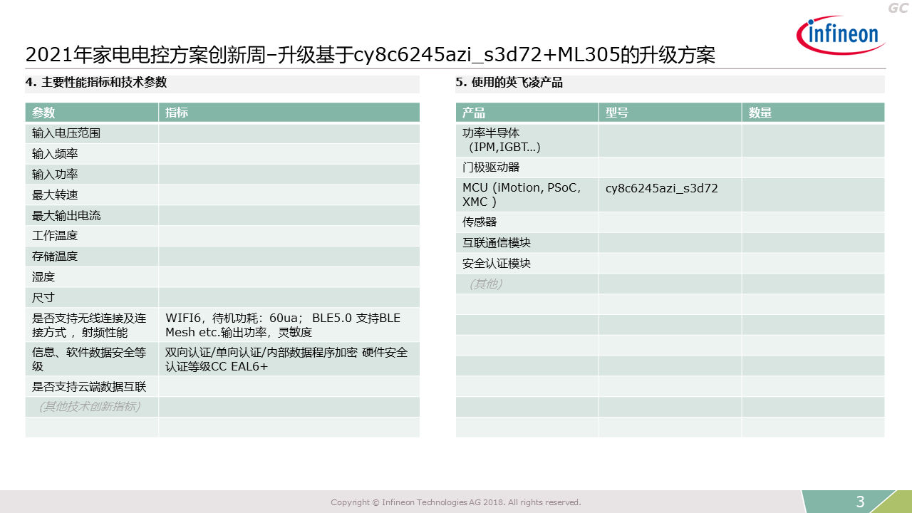 2021-Innovation-Week-Cy8c6245azi-S3d72-Ml305-Performance-Indicators