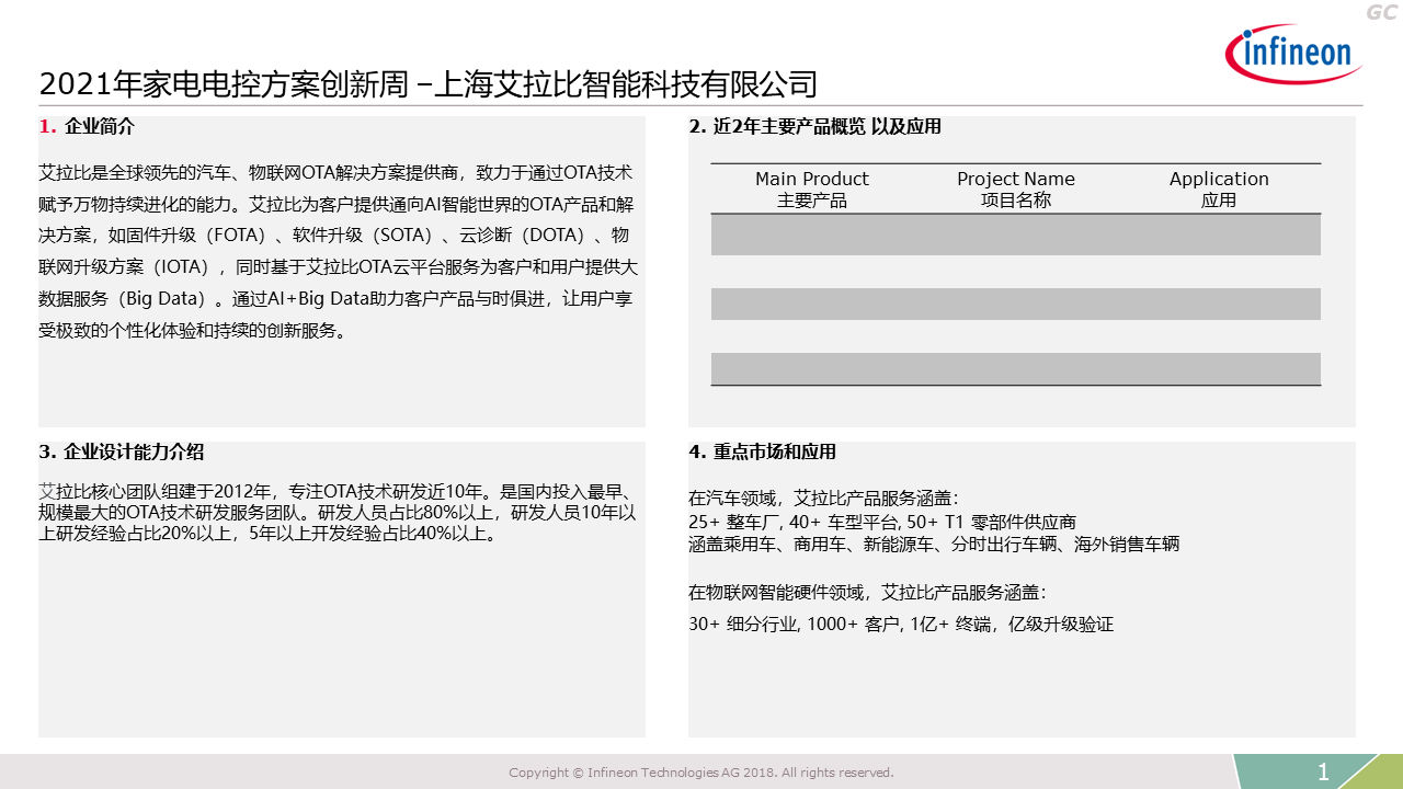 2021-Innovation-Week-Cy8c6245azi-S3d72-Ml305-Shanghai-Elabi