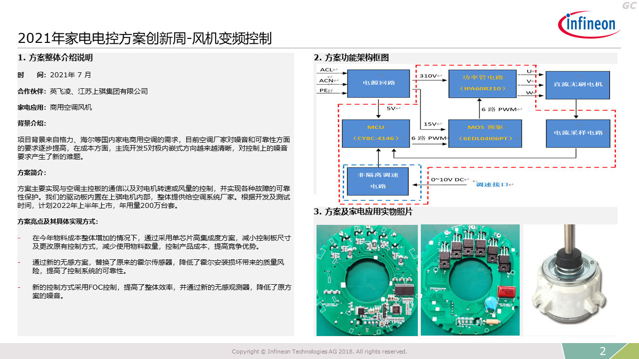 2021 Innovation Week Fan Frequency Conversion Control Introduction