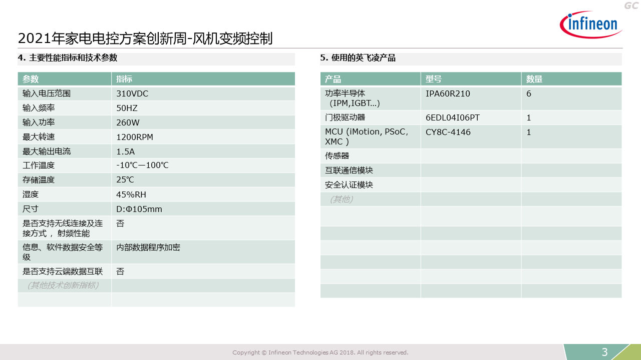 2021 Innovation Week Fan Frequency Conversion Control Performance Indicators