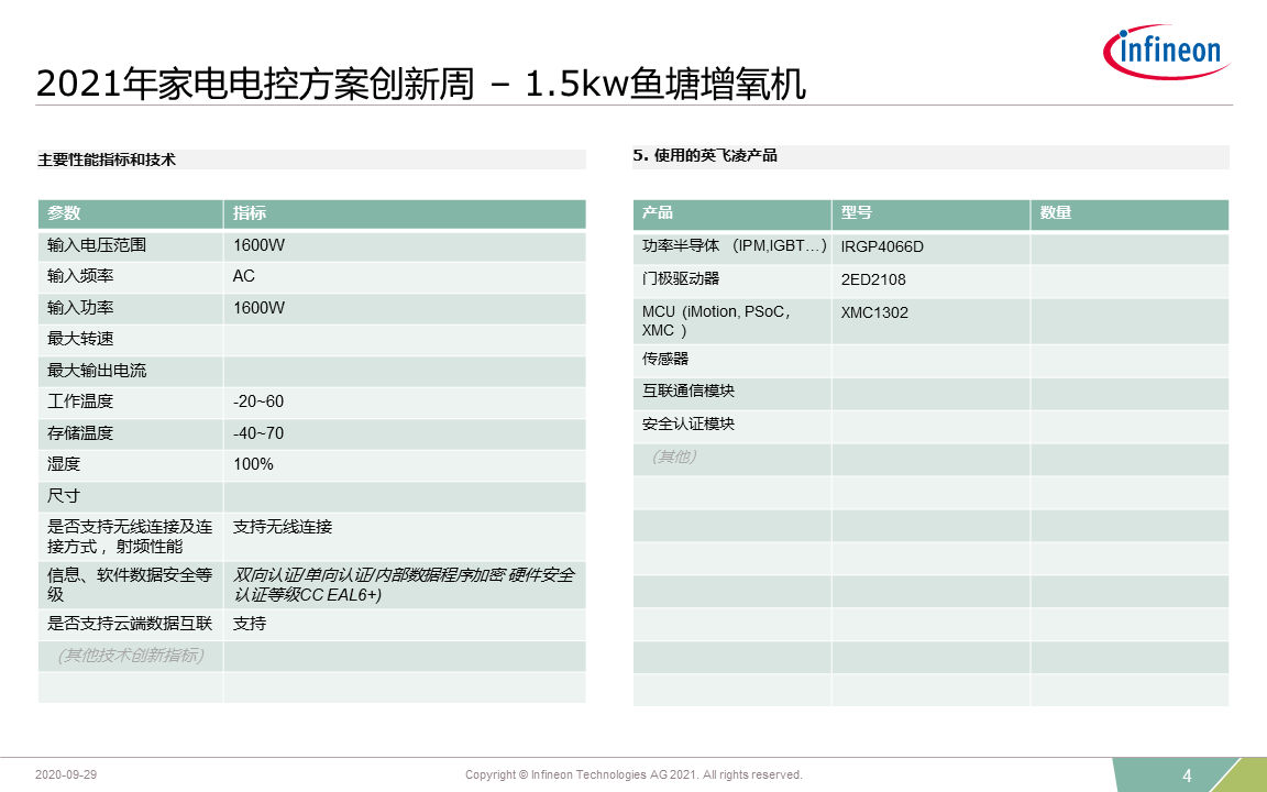 2021 Innovation Week Fish Pond Aerator Performance Indicators
