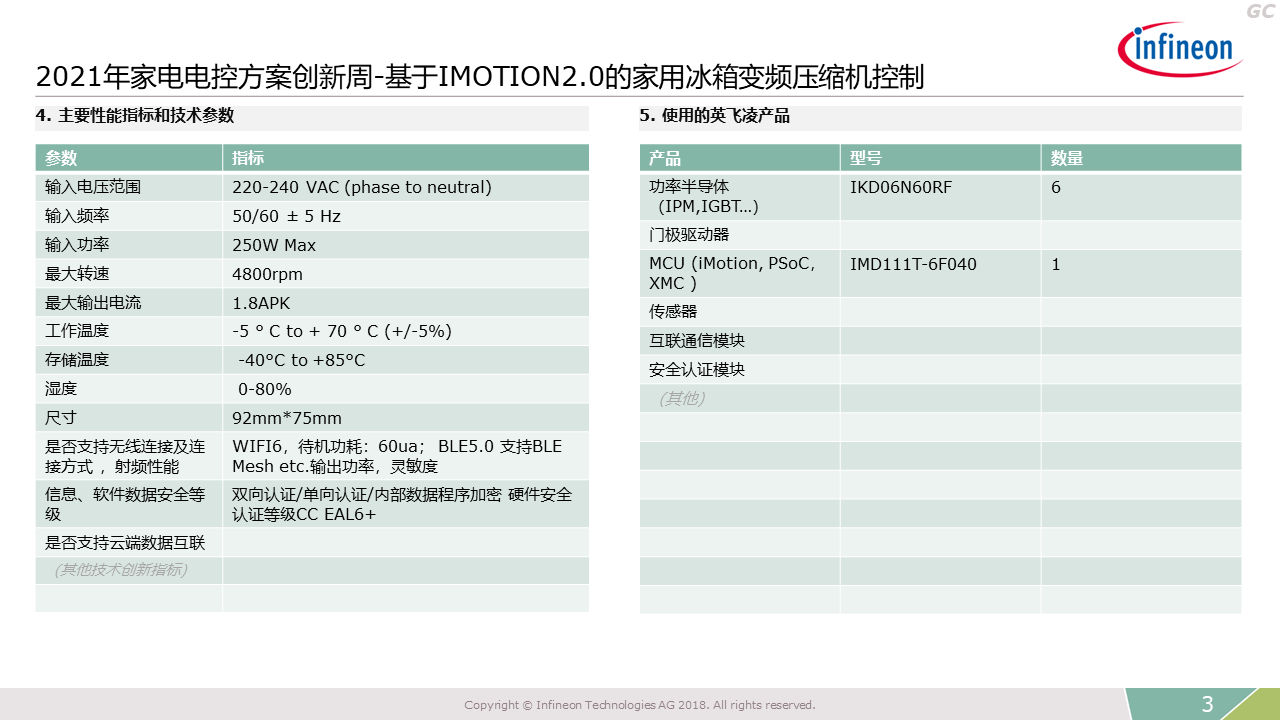 2021 Innovation Week Frequency Conversion Compressor Control Performance Indicators