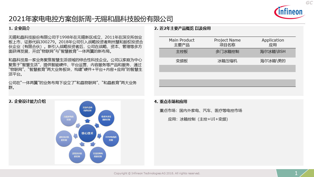 2021 Innovation Week Frequency Conversion Compressor Control Wuxi Hejing