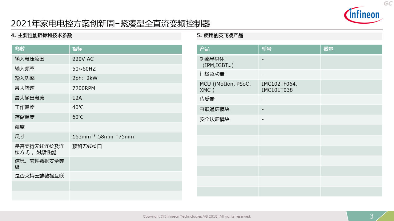 2021 Innovation Week Full Dc Variable Frequency Controller Introduction