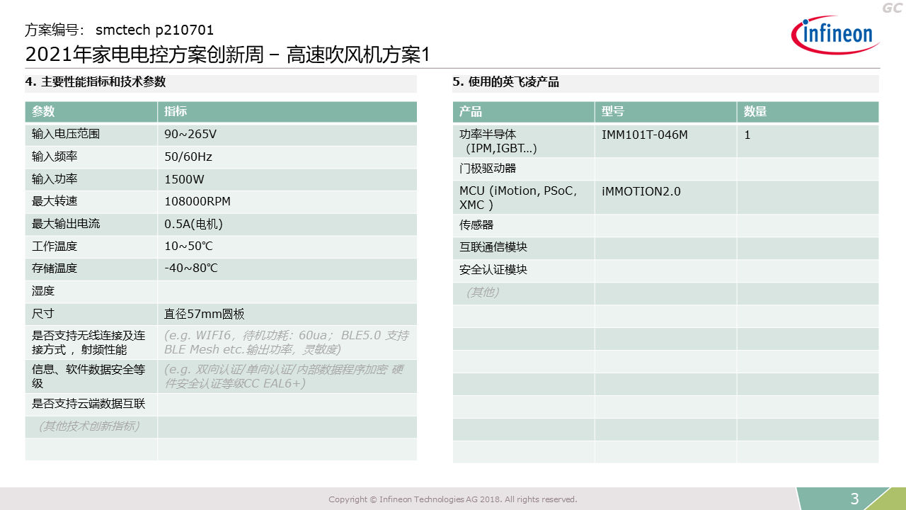 2021 Innovation Week High Speed Hair Dryer Control Panel Solution1 Part2 Introduction