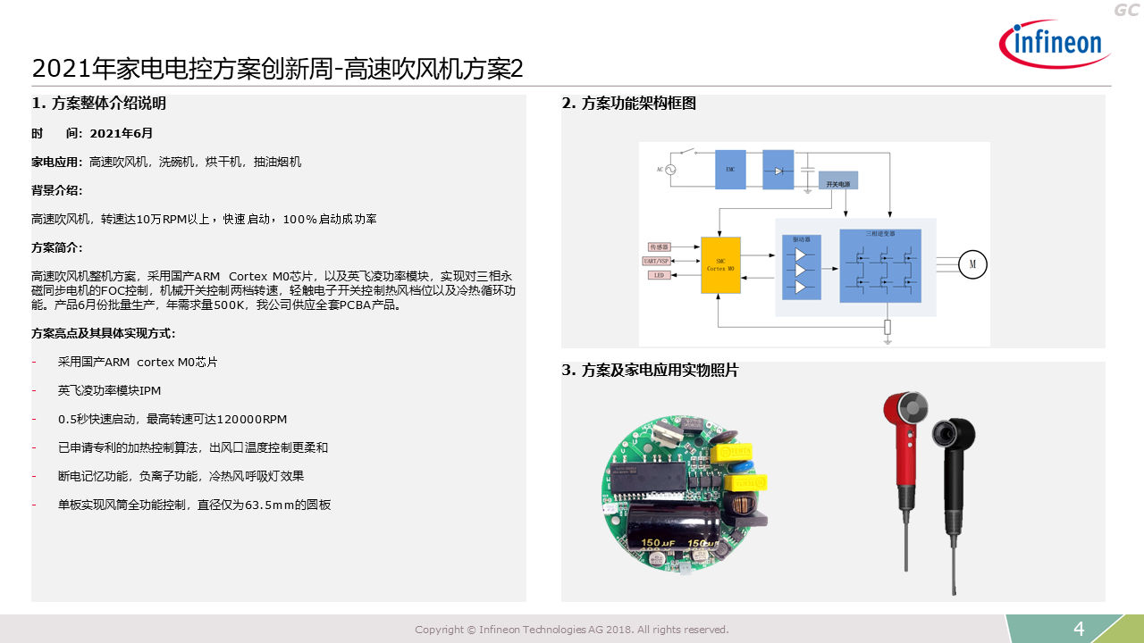 2021 Innovation Week High Speed Hair Dryer Control Panel Solution2 Part1 Introduction