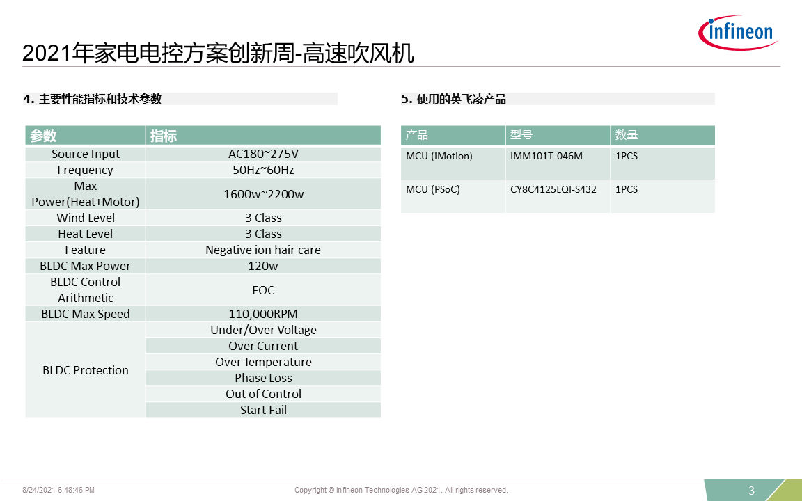 2021 Innovation Week High Speed Hair Dryer Performance Indicators