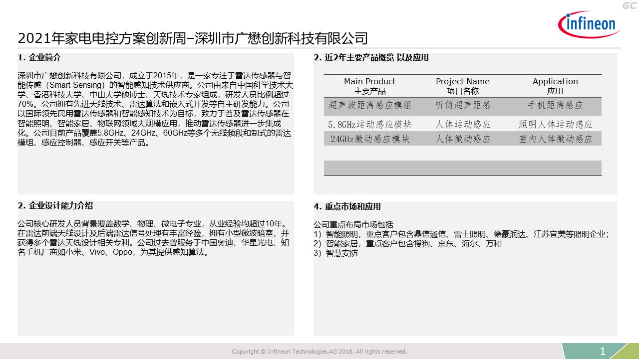 2021 Innovation Week Human Body Micro Motion Sensor Shenzhen Guangmao