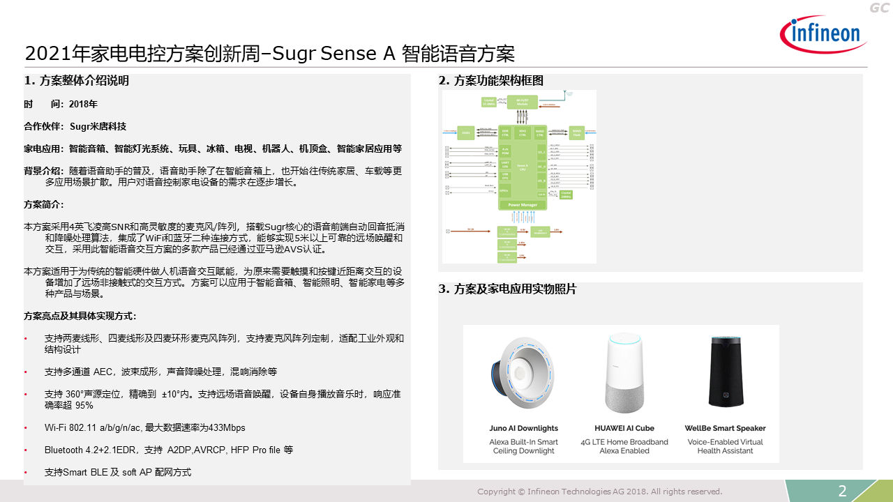 2021 Innovation Week Intelligent Voice Solution Introduction Part1