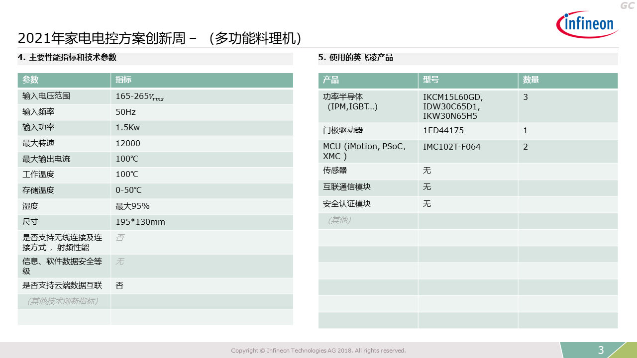 2021 Innovation Week Multifunctional Food Processor Performance Indicators