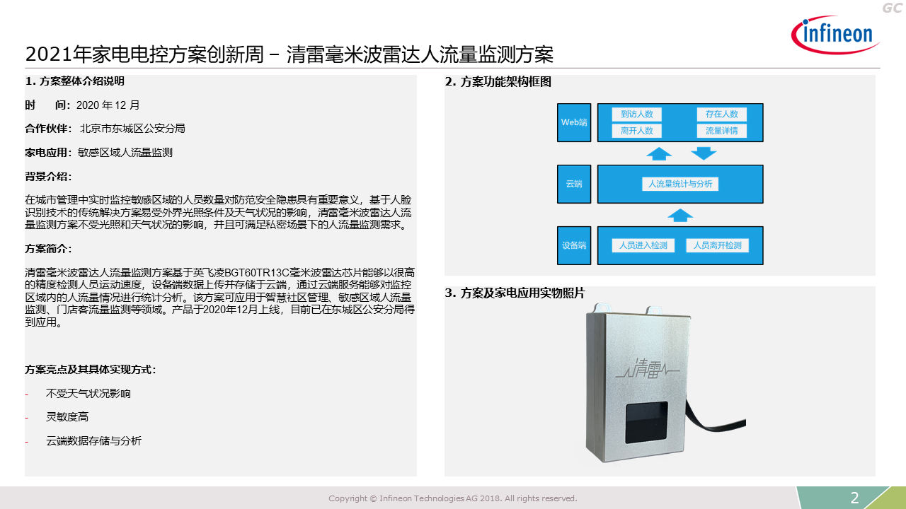 2021 Innovation Week Pedestrian Flow Monitoring Beijing Qinglei