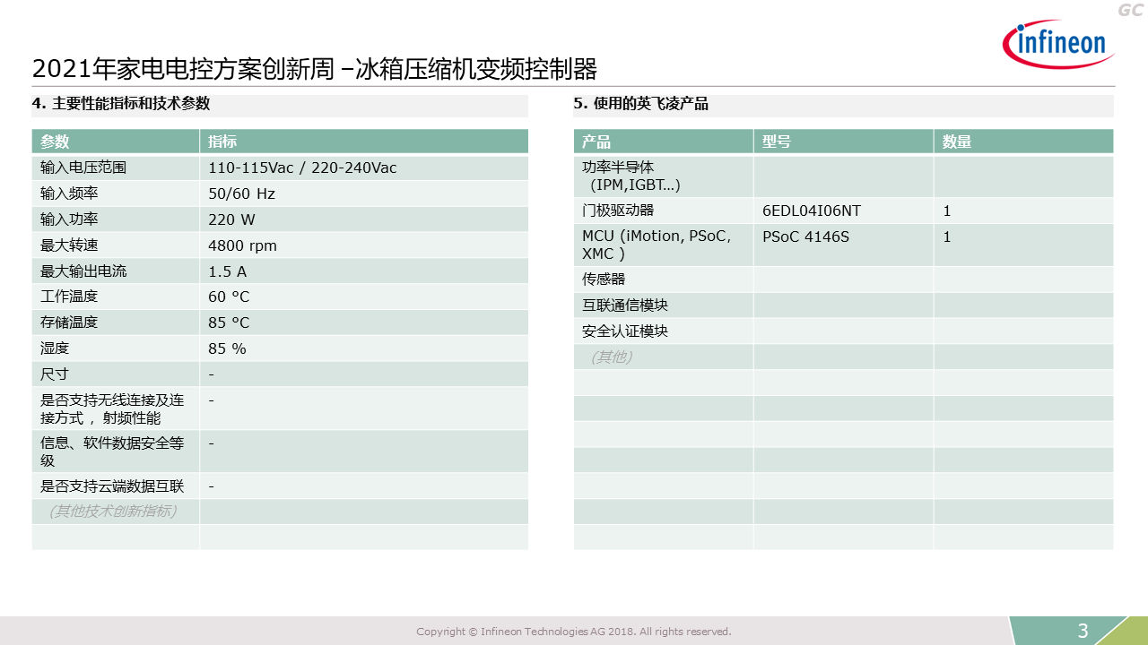2021 Innovation Week Refrigerator Compressor Frequency Controller Performance Indicators