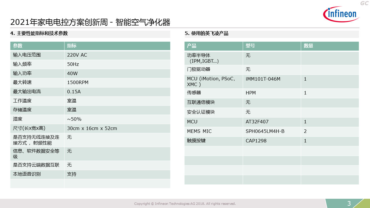 2021 Innovation Week Smart Air Purifier Performance Indicators