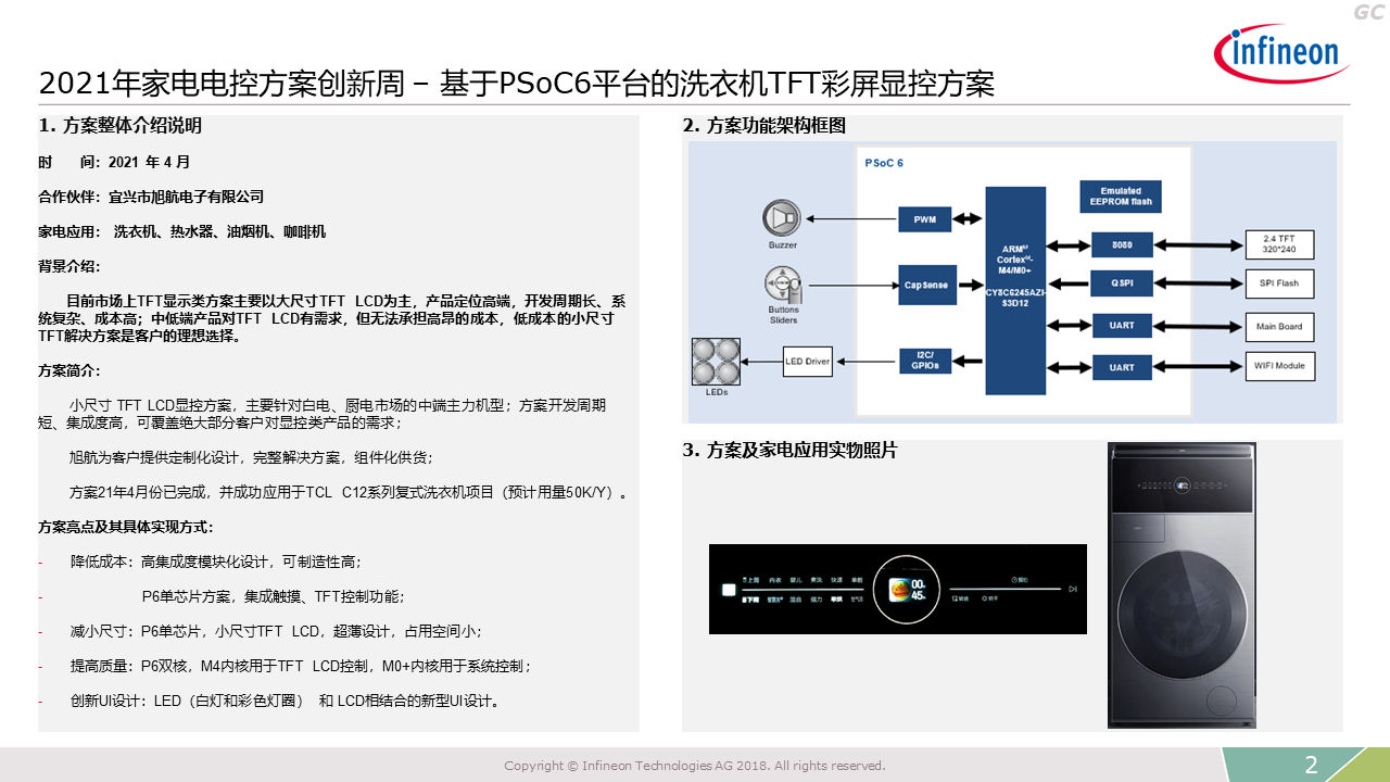 2021-Innovation-Week-Tft-Color-Screen-Display