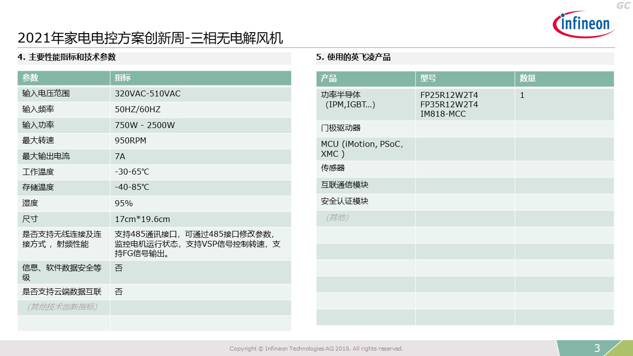 2021 Innovation Week Three Phase Electrolysis Fan Performance Indicators