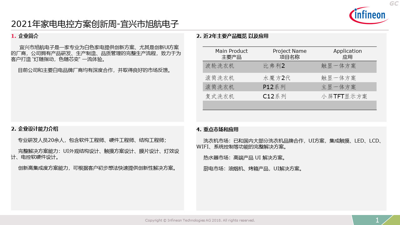 2021-Innovation-Week-Yixing-Xuhang