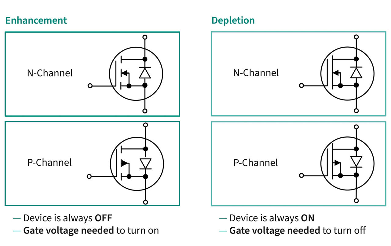 两种不同的 MOSFET 模式