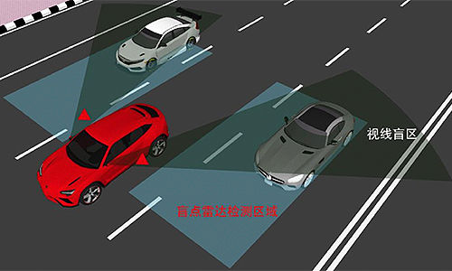 24ghz Millimeter Wave Radar Application Scenario