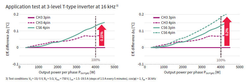 3 Phase T Type Three Level Inverter