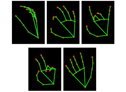 3d Gesture Recognition Solution Introduction