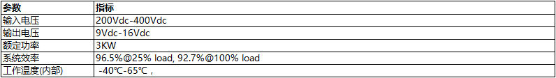 3kw Vehicle Mounted Dc Dc Performance Indicators