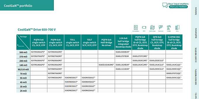 利用我们的新产品实现效率最大化