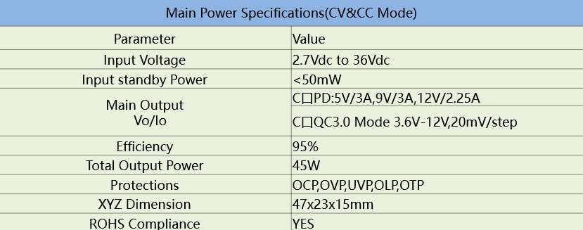 45w Car Charger Application Scenario Part2