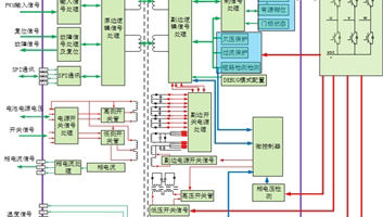 6ap0215t08 Dsc Fs Auto Grade Igbt Driver Clock Diagram