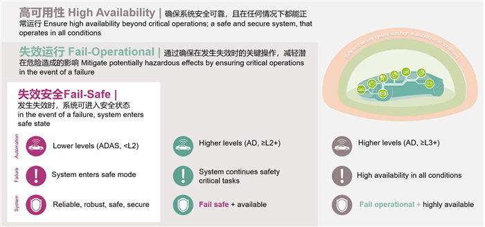 Achieve Feasible Safe Driving