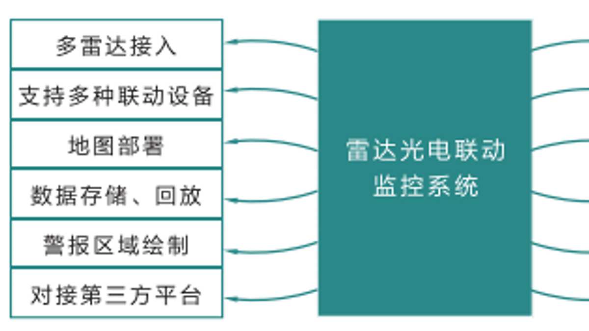 Active Security Solution Introduction