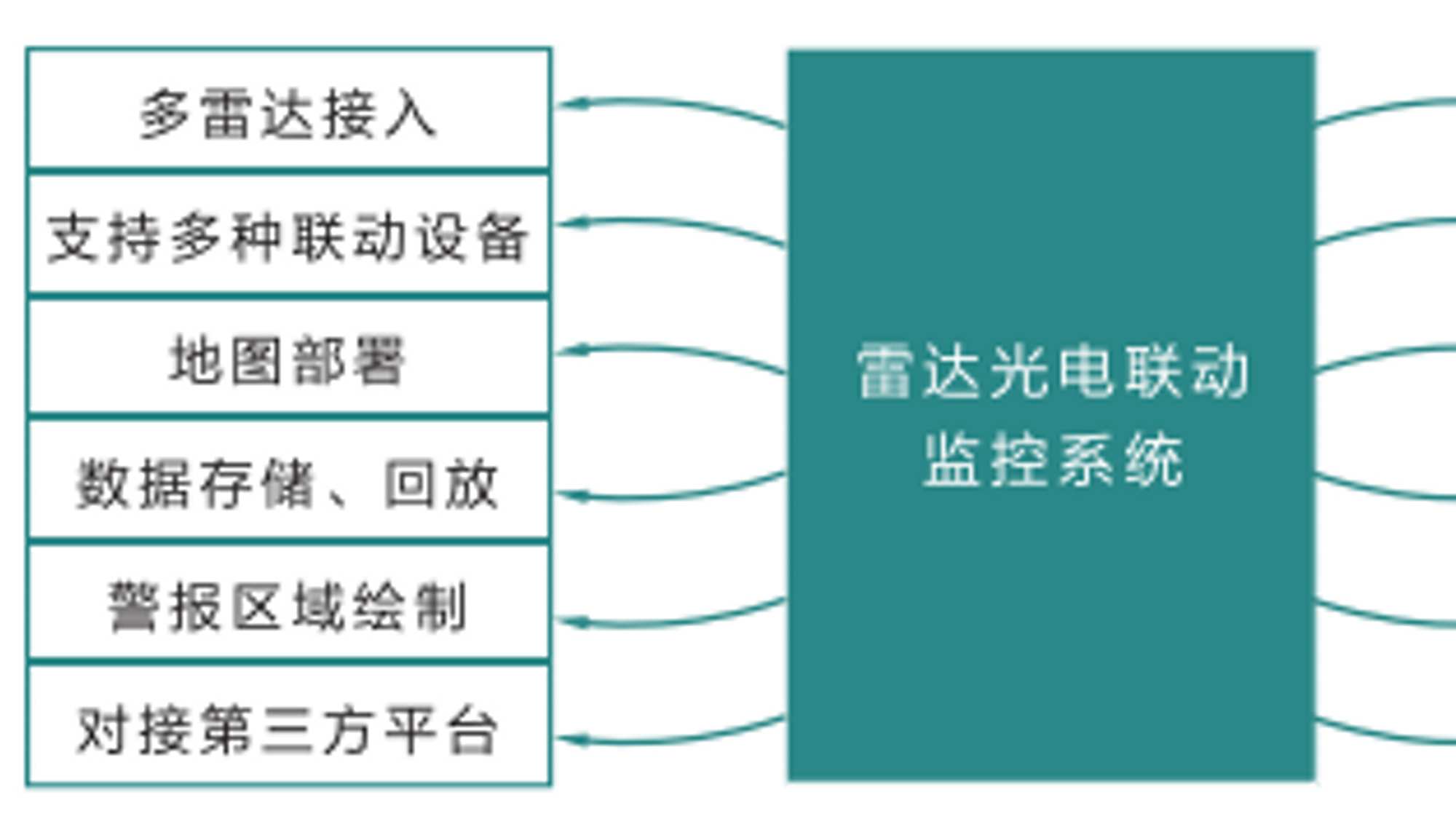 Active Security Solution Introduction