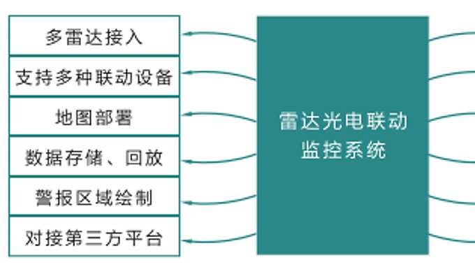 Active Security Solution Introduction