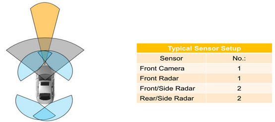 Adas System Solution Introduction