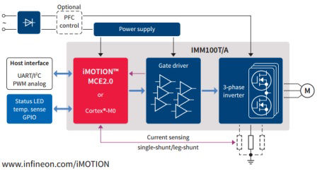Application Block Diagram
