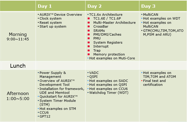 Aurix level 1 training schedule