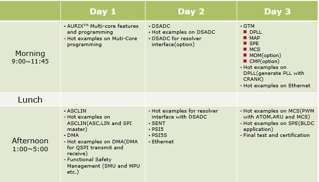 Aurix level 2 training schedule