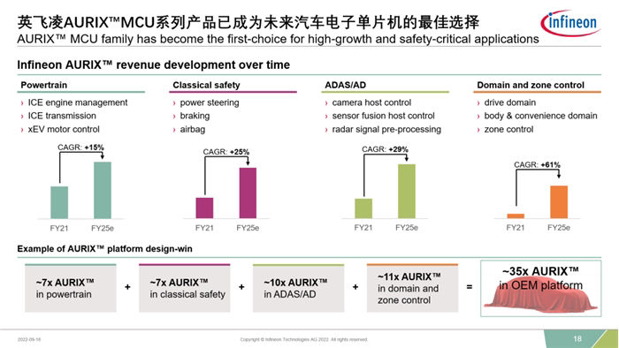 Aurix Mcu Series Best Choice Automotive Microcontrollers