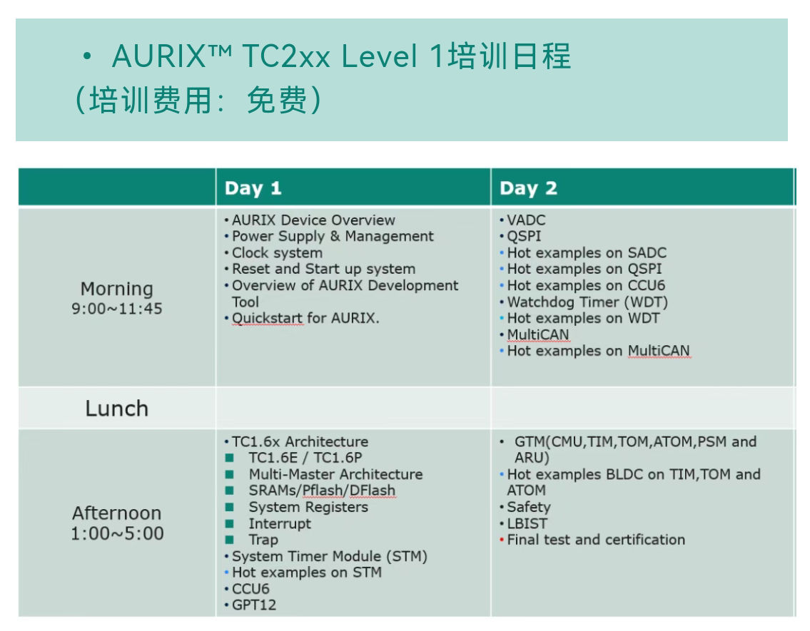 AURIX™ TC2-level-1