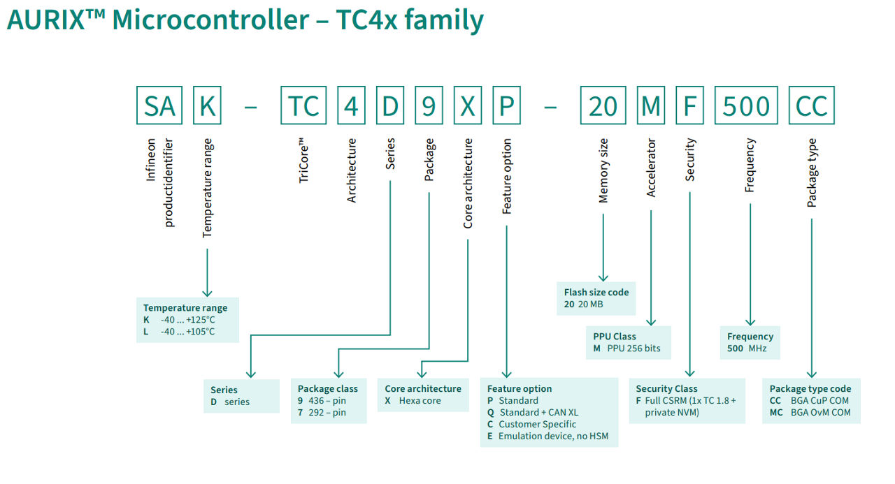 AURIX™ TC4 解码器