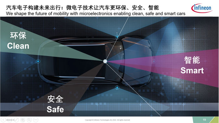 Automotive Electronics Builds Future Travel