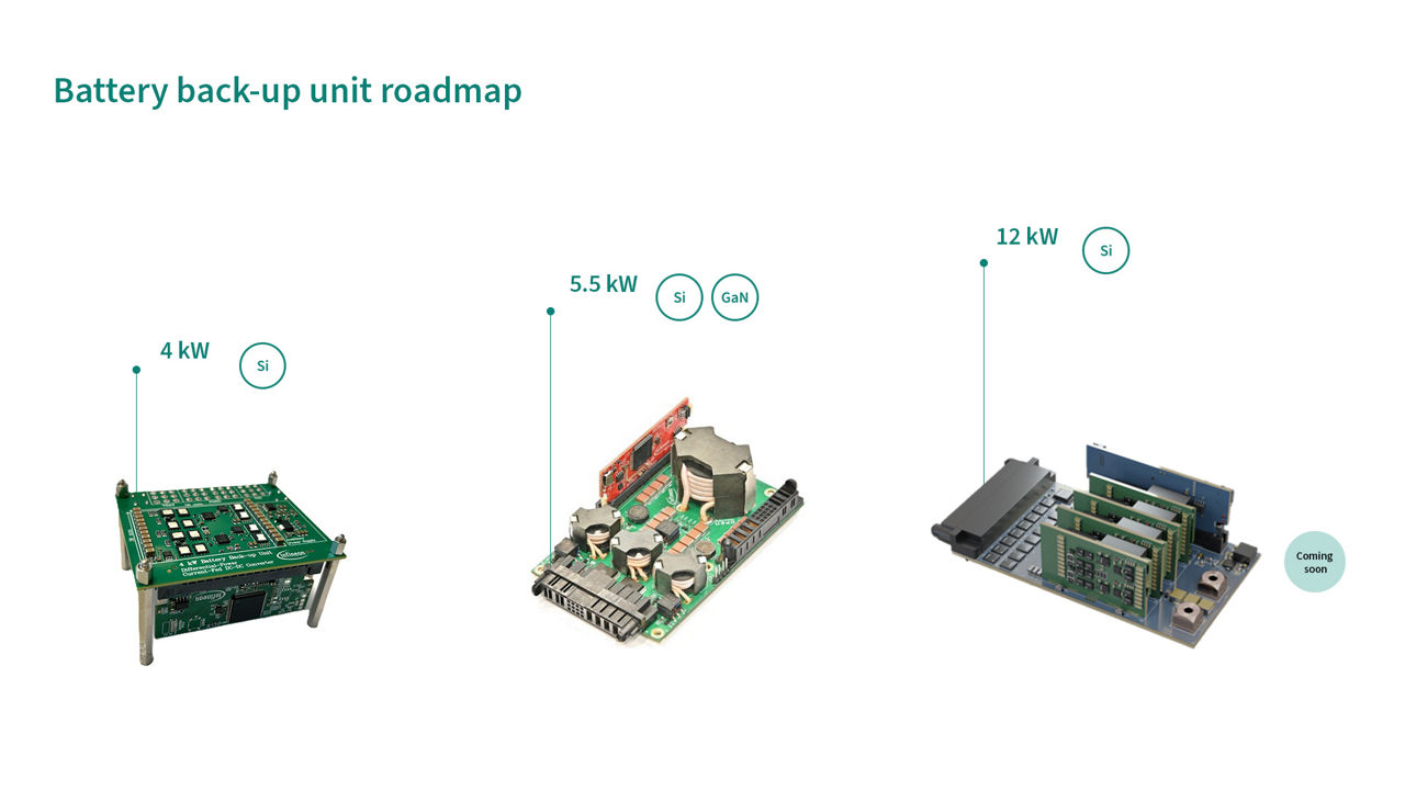 电池备份单元路线图