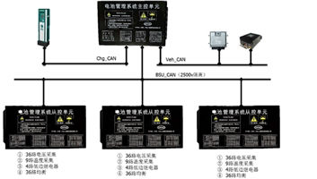 Battery Management System Structure Diagram